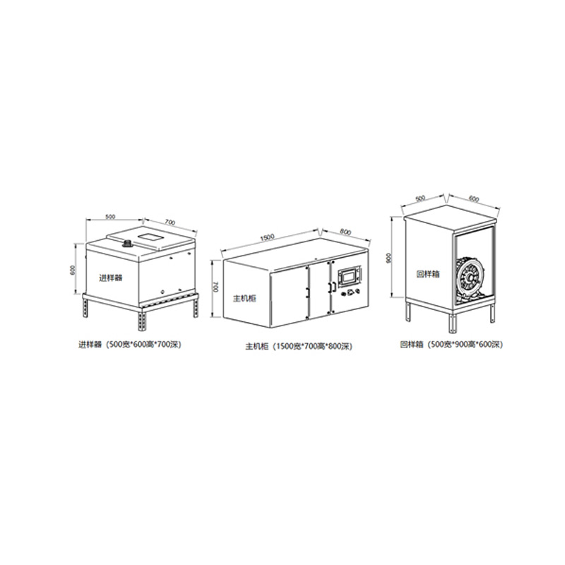 OMEC At-line