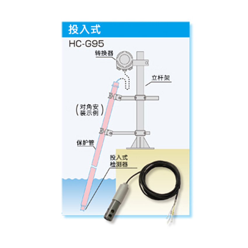 GSS/PSS/ASS系列