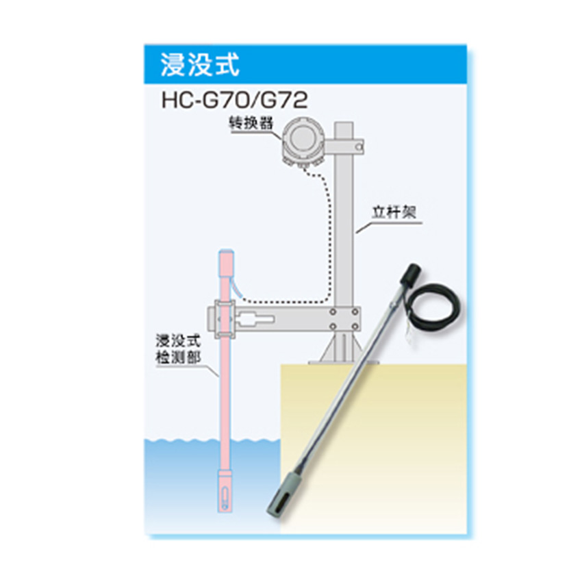 GSS/PSS/ASS系列