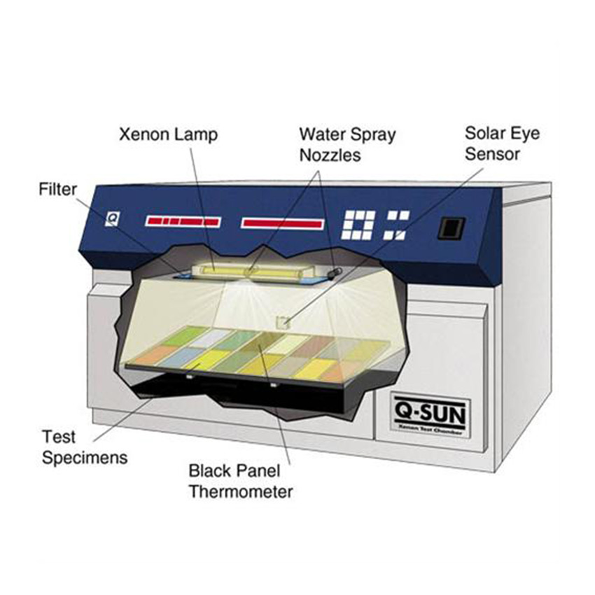 Q-SUN Xe-1