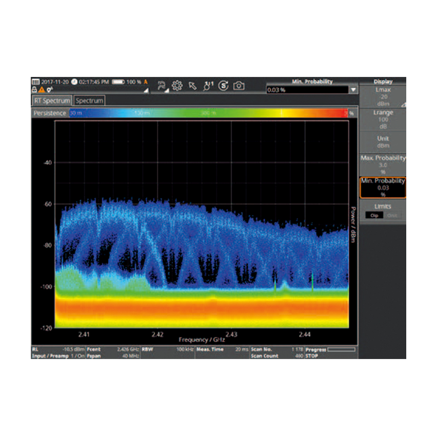 SignalShark