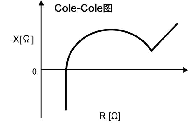 日置电池测试原理 (1).jpg