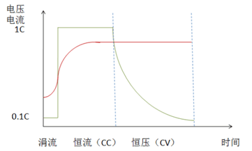 这些年IT6400双极性电源走过的试验台 (1).png