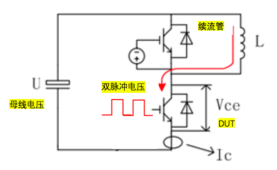 什么是脉冲测试-是德 1.png