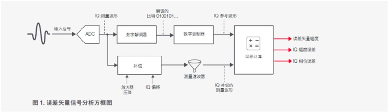 EVM测量 (1).jpg