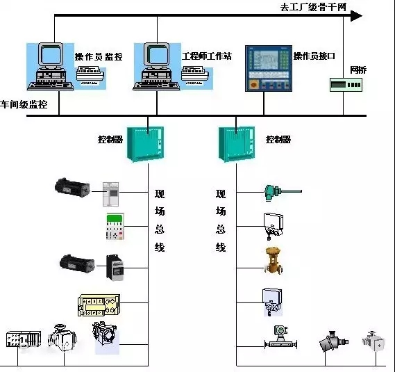 现场总线知识 (1).jpg