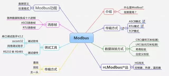 现场总线知识 (3).jpg