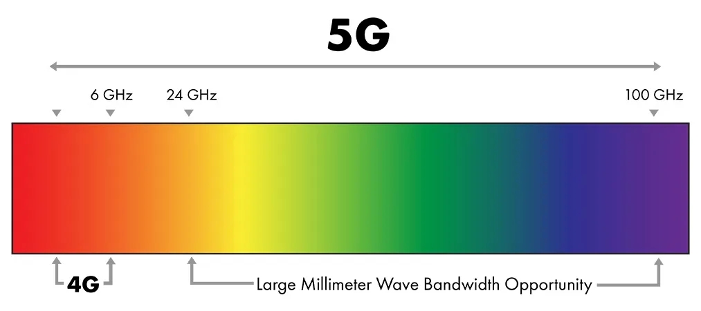 量子5G技术 (3).jpg