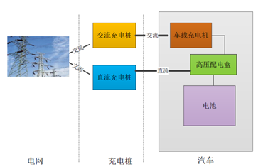 充电桩测试方案-横河 (1).png