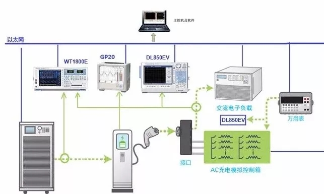 充电桩测试方案-横河 (1).jpg