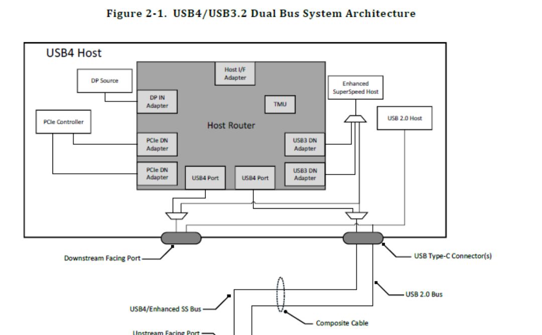 USB4设计-4.jpg