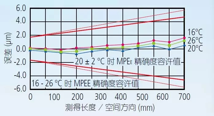 三坐标测量机的环境设置 (1).jpg