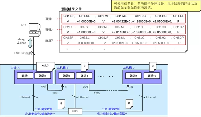 横河多通道源表 (6).jpg