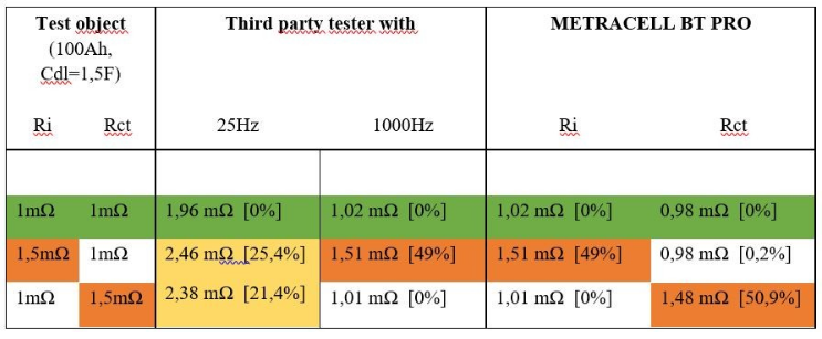 METRACELL BT PRO铅酸电池测试仪 (2).png