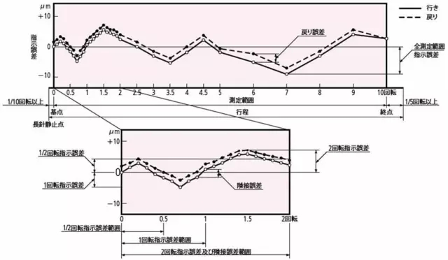 指示表的日常点检及维护 (5).jpg