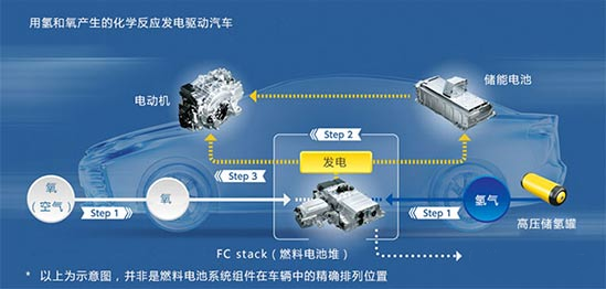 [直播预告] 深度解读氢燃料电动汽车的发展与测试 (1).png