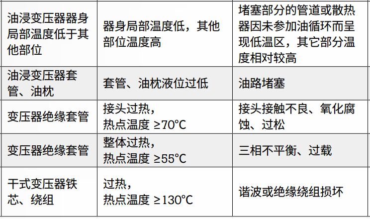 绝缘+接地+温度 (10).jpg