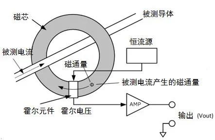 电流钳的常识 (2).jpg