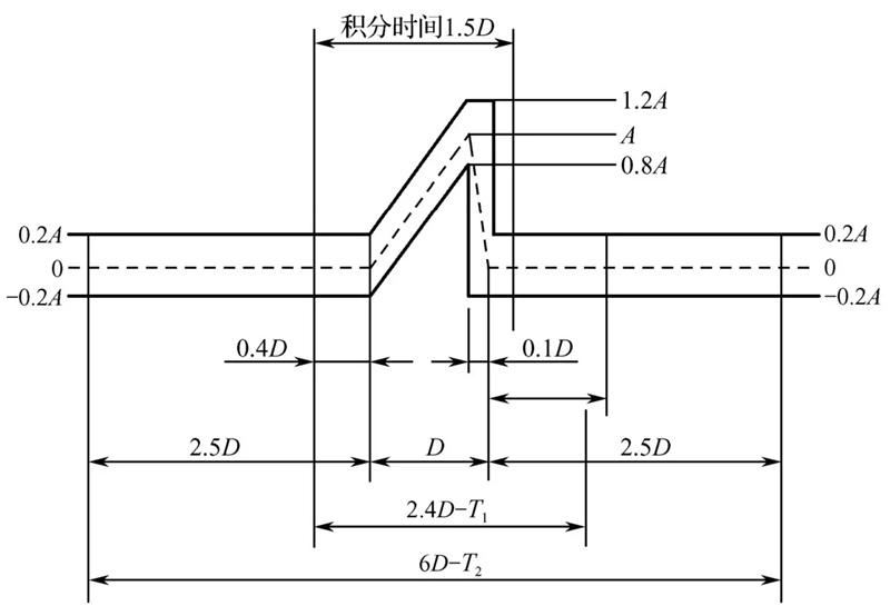 机械冲击试验标准 (3).jpg