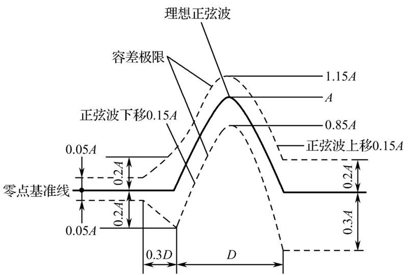 机械冲击试验标准 (4).jpg