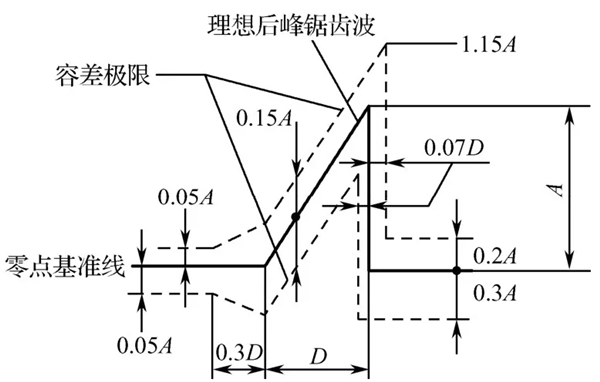 机械冲击试验标准 (5).jpg