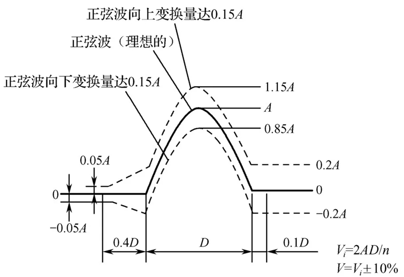 机械冲击试验标准 (6).jpg