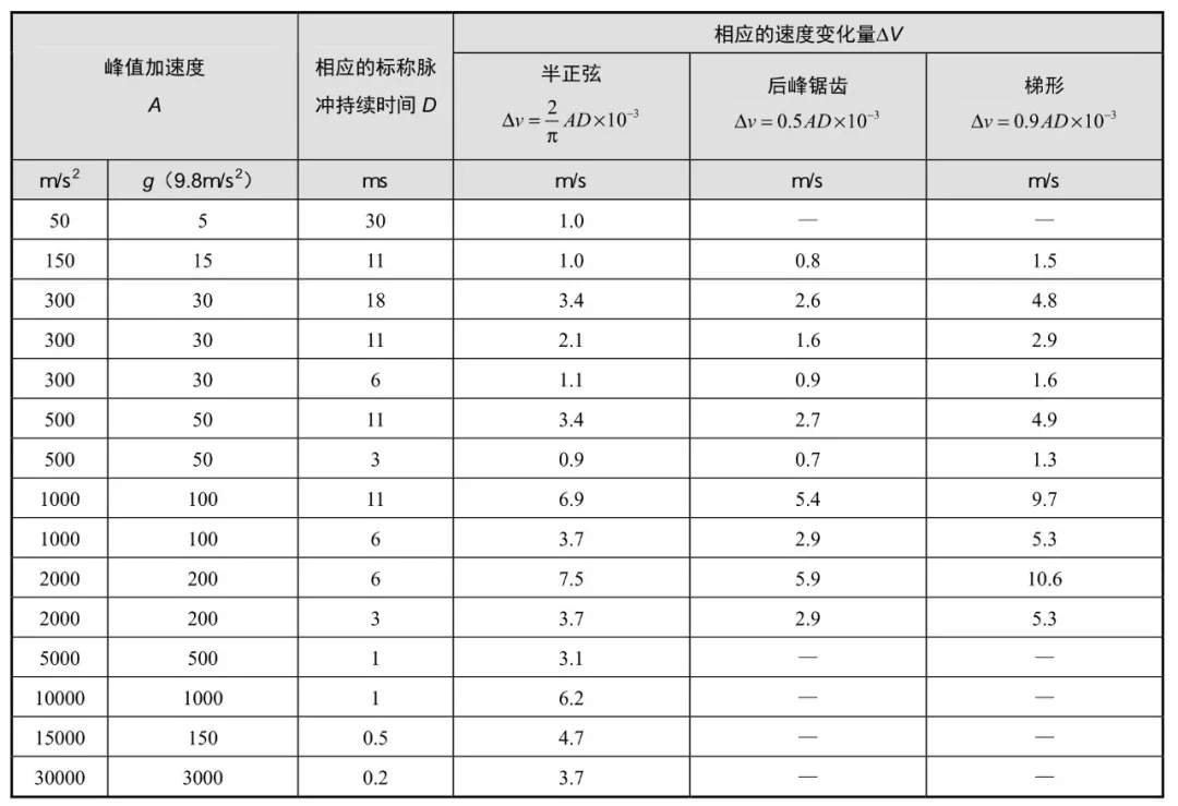 机械冲击试验标准 (8).jpg