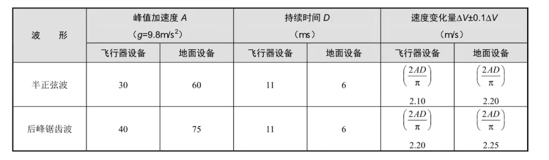 机械冲击试验标准 (10).jpg