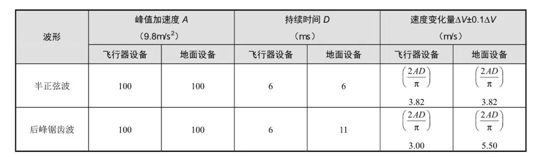 机械冲击试验标准 (12).jpg