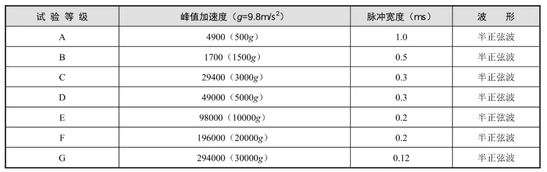 机械冲击试验标准 (14).jpg