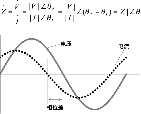 LCR测试仪的测量原理 (1).jpg