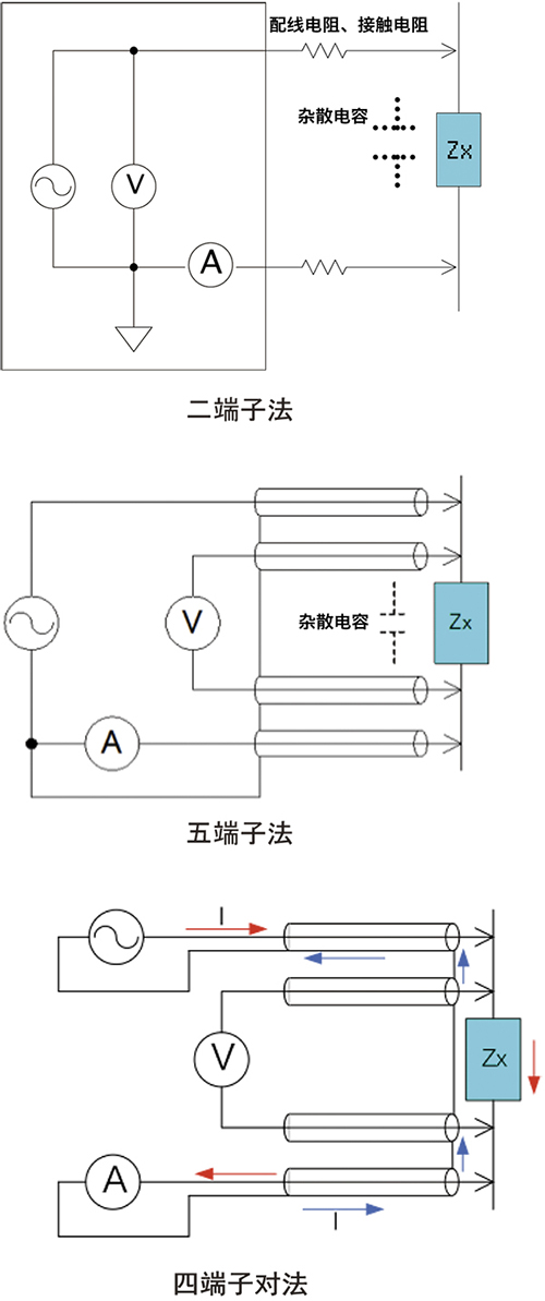 LCR测试仪的测量原理 (3).jpg