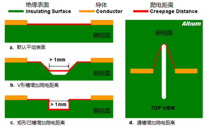 爬电距离跟电气间隙 (2).png