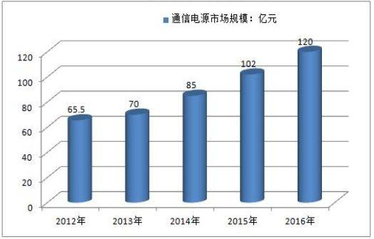 5G“卖水人”：通信电源——通信系统的“心脏” (4).jpg