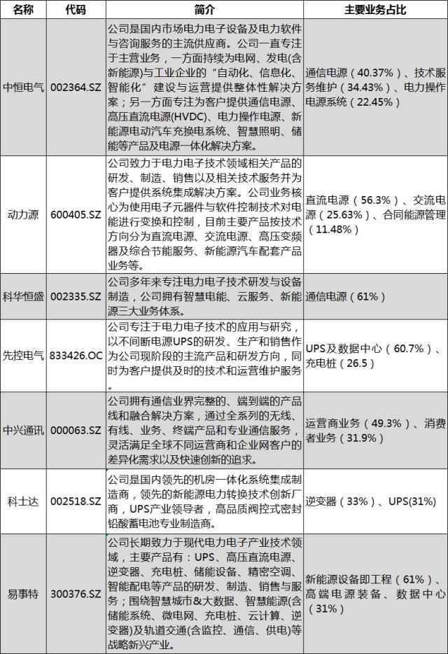 5G“卖水人”：通信电源——通信系统的“心脏” (5).jpg