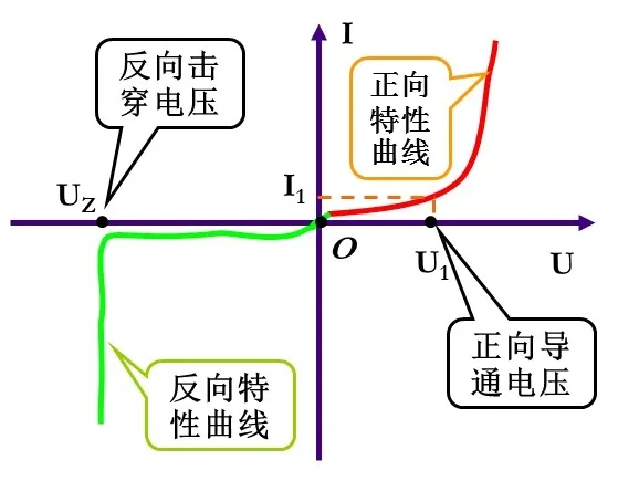 LED谐波测试 (1).jpg