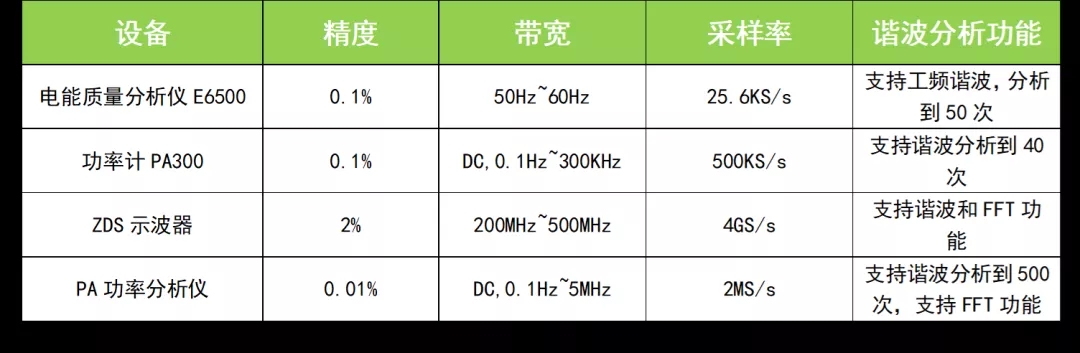 LED谐波测试 (5).jpg