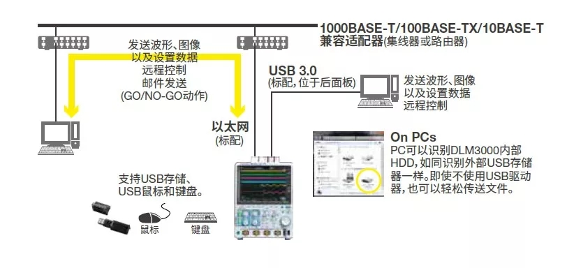 如何应对汽车电子、新能源、和电力电子的测试挑战？ (4).jpg