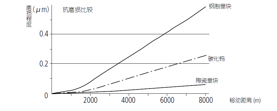 长度基准 (1).png