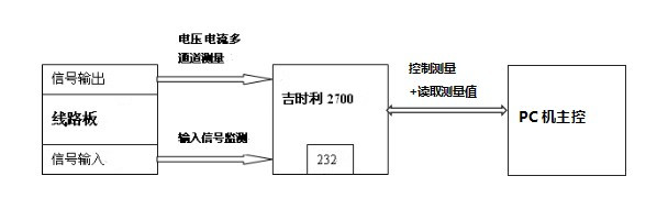 吉时利2700 (1).png