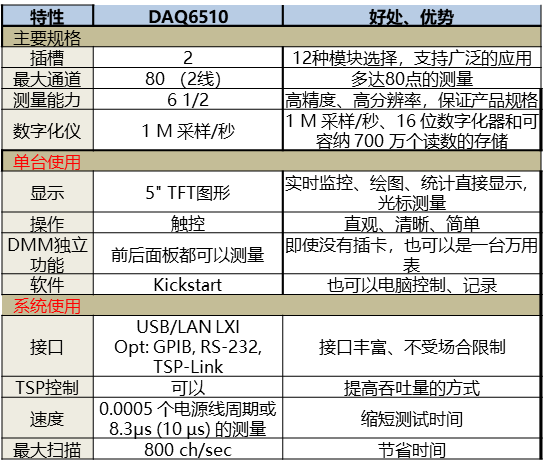 DAQ6510应用 (1).png