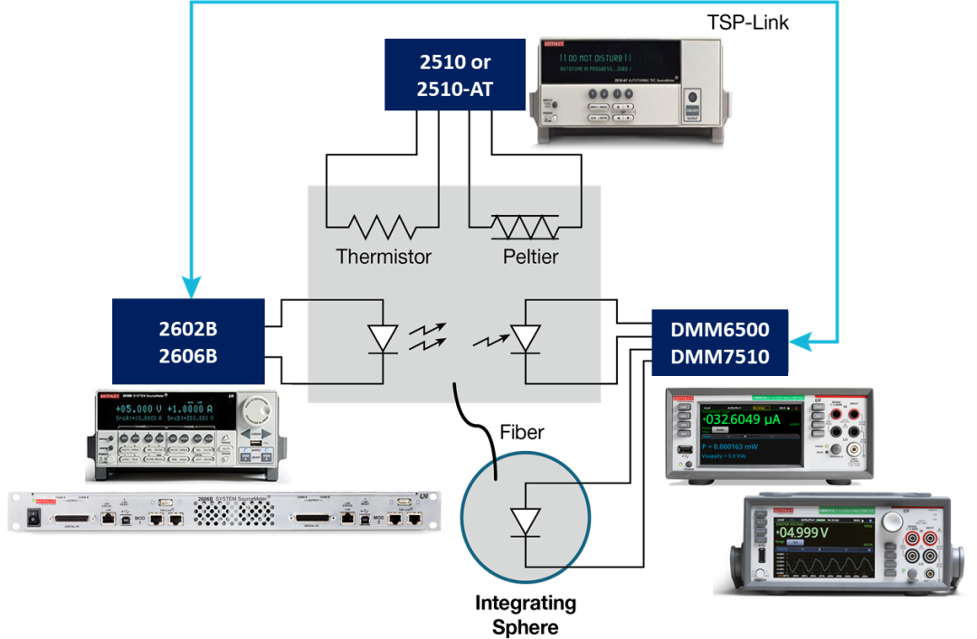 DAQ6510应用 (4).png