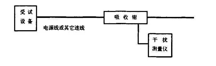 电磁兼容中，什么是骚扰功率测试？ (1).jpg