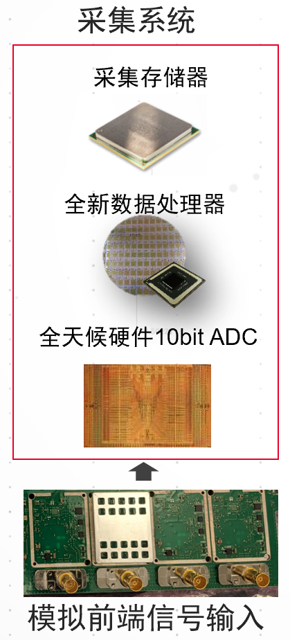 是德示波器的精确测量源自什么 (2).png