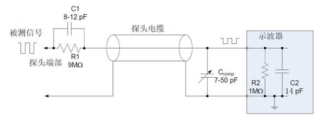 示波器探头用法 (5).jpg