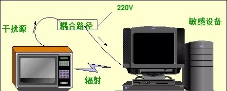 EMC基础知识总结02.jpg