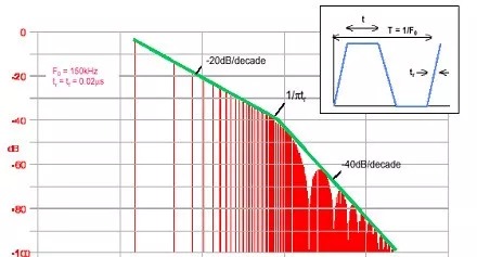 EMC基础知识总结05.jpg