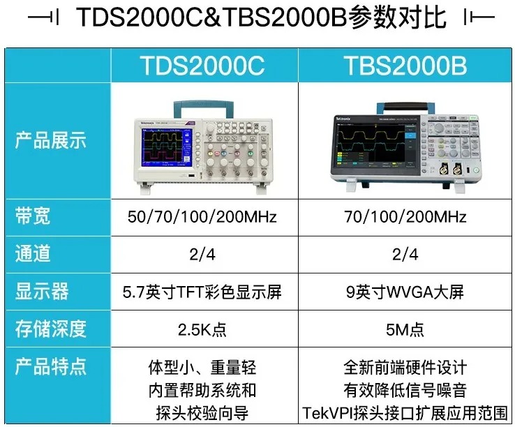 TDS2000C&TBS2000B对比.jpg