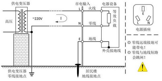 示波器炸机1.jpeg