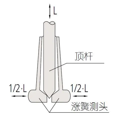 内径工具3.jpg